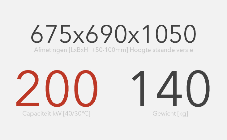 Dubbele warmtewisselaar